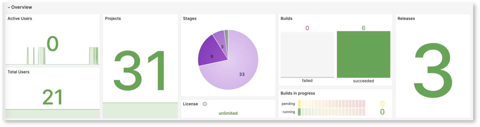Prometheus metrics, ready to visualise in tools like Grafana