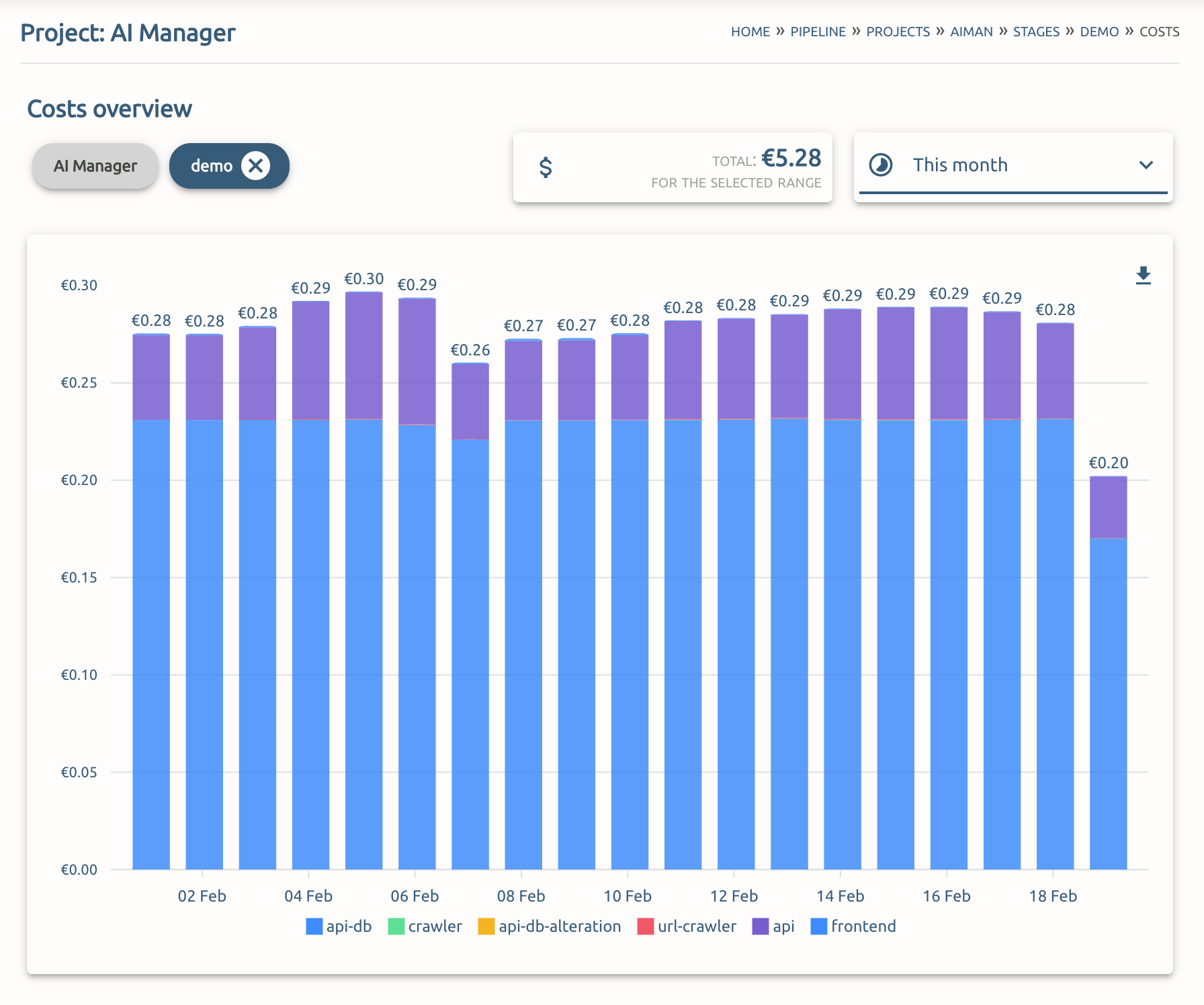 Real-time cost tracking across projects, stages and components